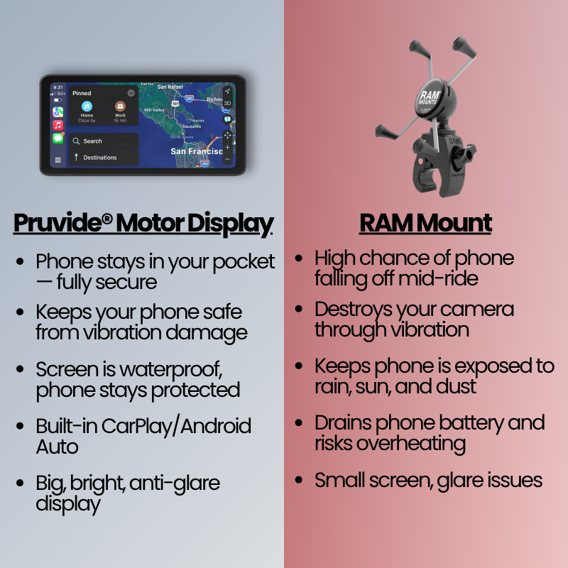 Pruvide® Motor Display (2025 Model)